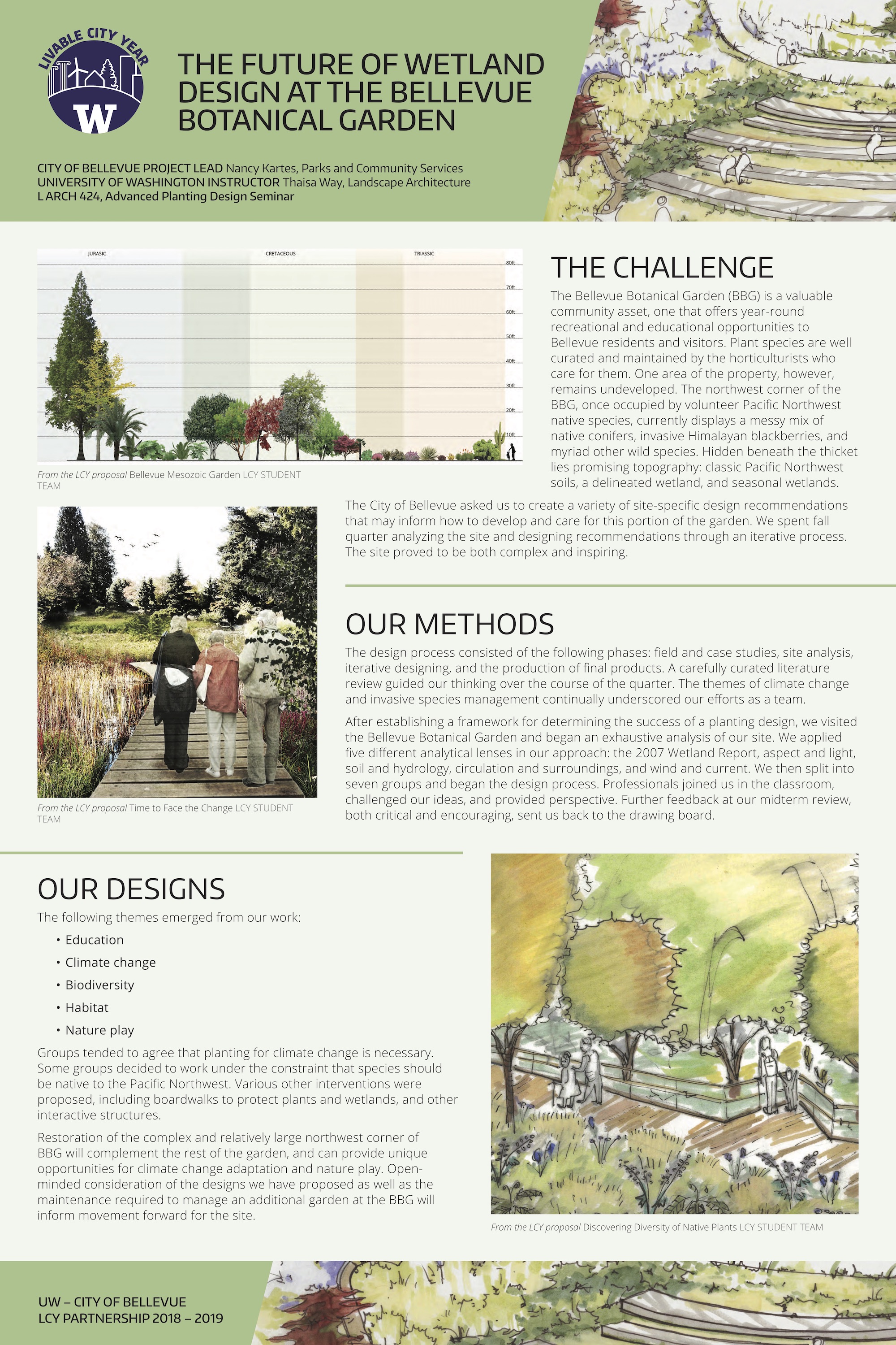 Wetlands Design project poster
